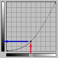 fig. 6 - plus fonc