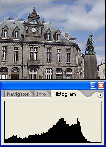 histogramme dfaut