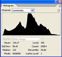 histogramme luminosit