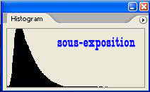 sous-exposition